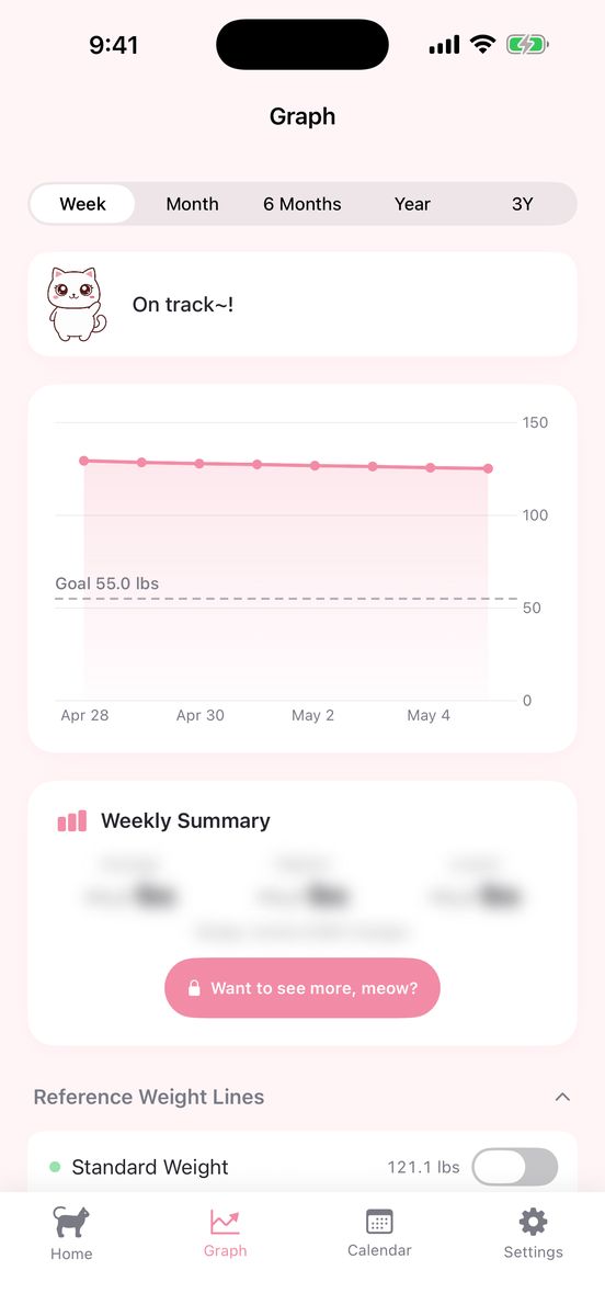 NyanGram graph screen — weekly, monthly, yearly weight trends